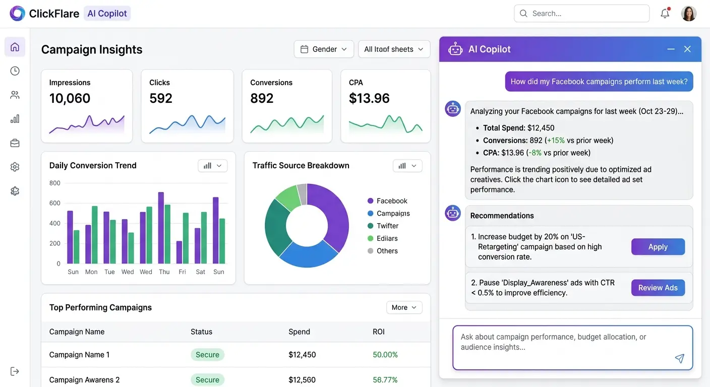ClickFlare AI Copilot