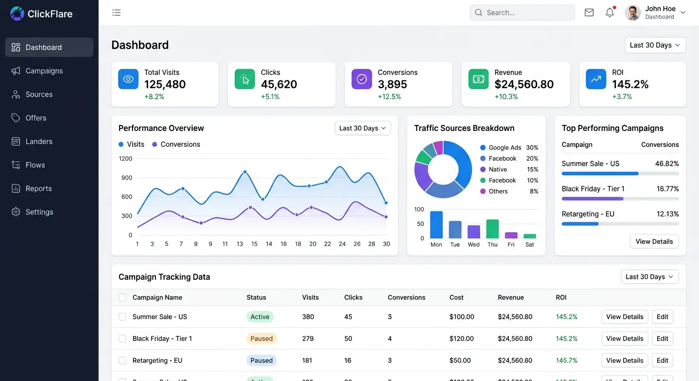 ClickFlare Dashboard